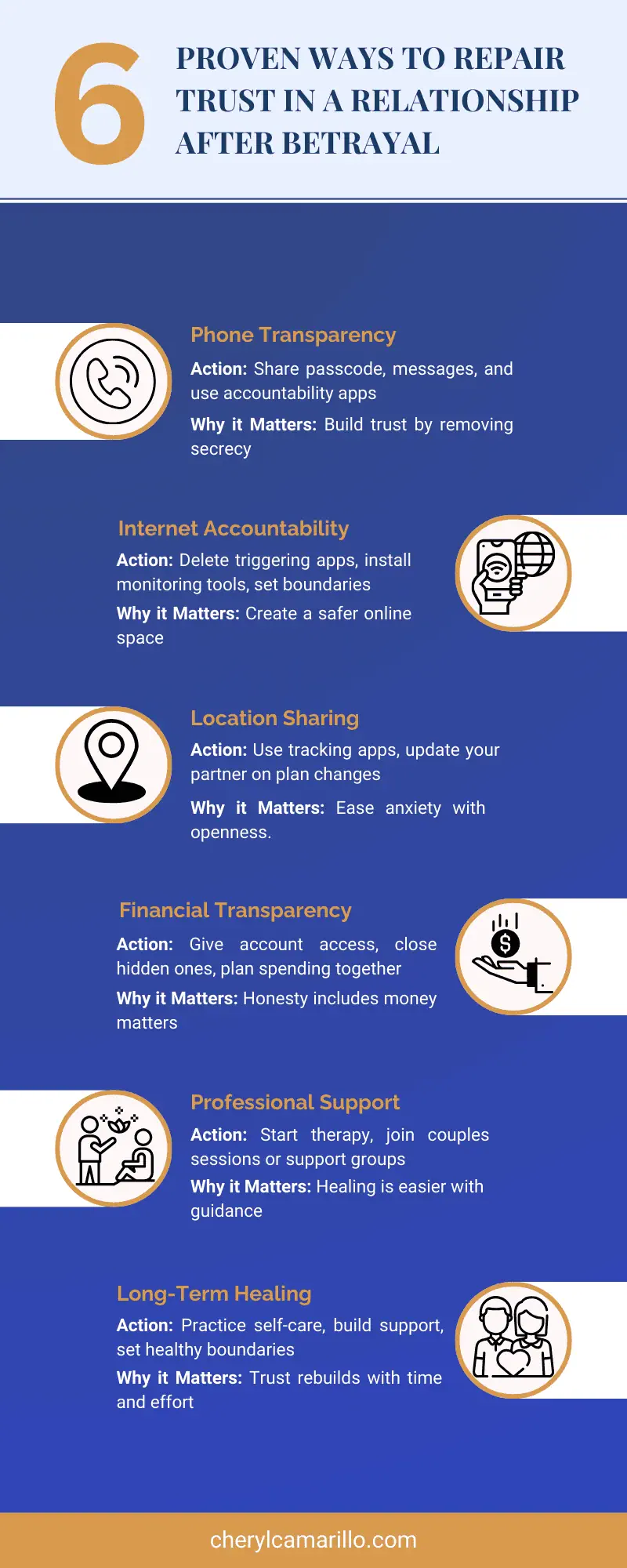Infographic - 06 Proven Ways to Repair Trust in a Relationship After Betrayal